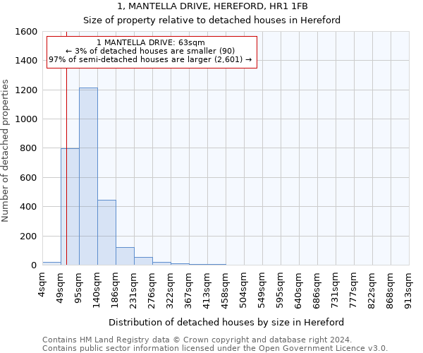 1, MANTELLA DRIVE, HEREFORD, HR1 1FB: Size of property relative to detached houses in Hereford