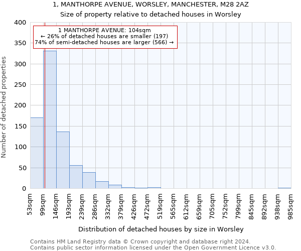 1, MANTHORPE AVENUE, WORSLEY, MANCHESTER, M28 2AZ: Size of property relative to detached houses in Worsley