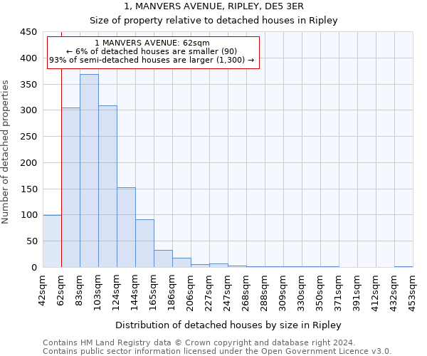 1, MANVERS AVENUE, RIPLEY, DE5 3ER: Size of property relative to detached houses in Ripley