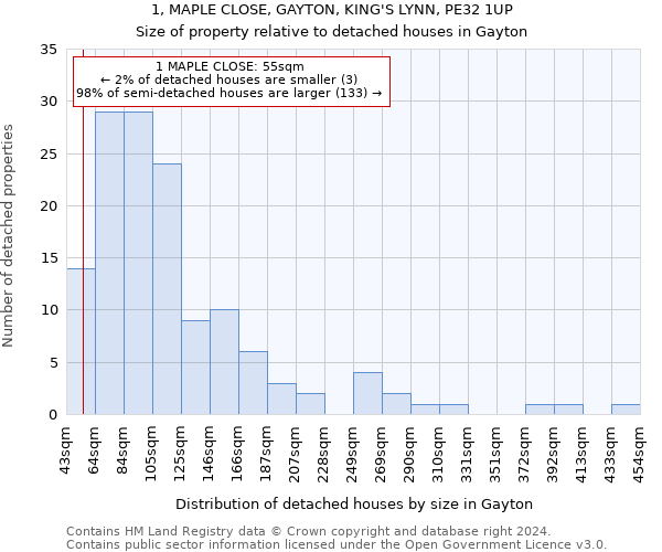 1, MAPLE CLOSE, GAYTON, KING'S LYNN, PE32 1UP: Size of property relative to detached houses in Gayton