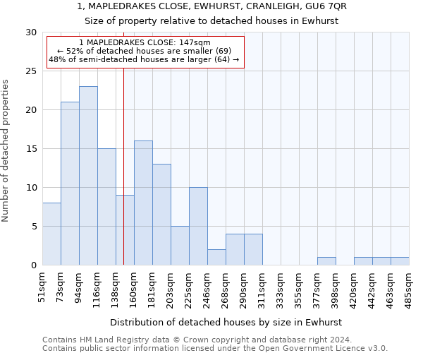 1, MAPLEDRAKES CLOSE, EWHURST, CRANLEIGH, GU6 7QR: Size of property relative to detached houses in Ewhurst
