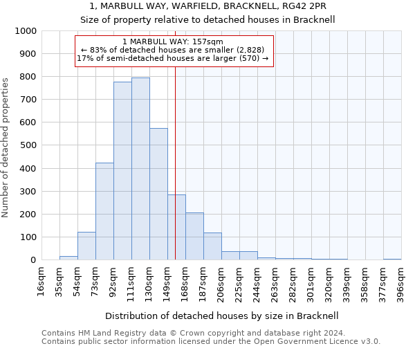 1, MARBULL WAY, WARFIELD, BRACKNELL, RG42 2PR: Size of property relative to detached houses in Bracknell
