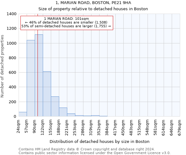 1, MARIAN ROAD, BOSTON, PE21 9HA: Size of property relative to detached houses in Boston