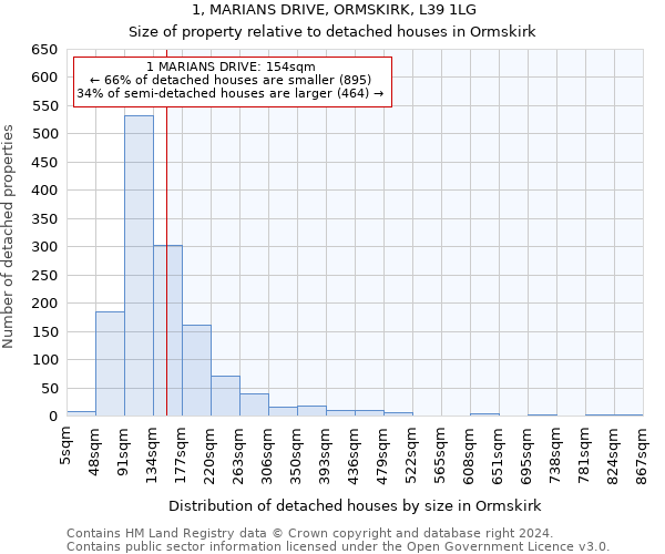 1, MARIANS DRIVE, ORMSKIRK, L39 1LG: Size of property relative to detached houses in Ormskirk