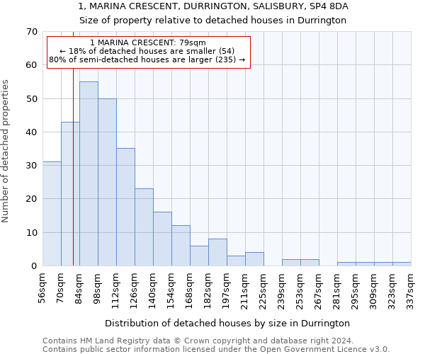 1, MARINA CRESCENT, DURRINGTON, SALISBURY, SP4 8DA: Size of property relative to detached houses in Durrington