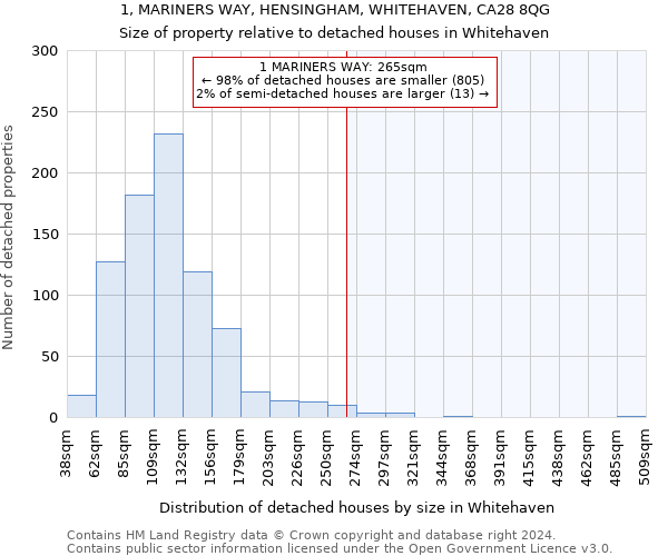 1, MARINERS WAY, HENSINGHAM, WHITEHAVEN, CA28 8QG: Size of property relative to detached houses in Whitehaven