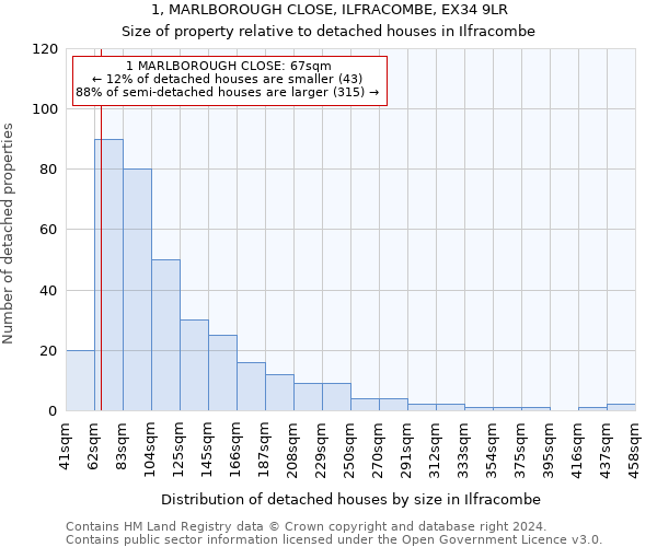 1, MARLBOROUGH CLOSE, ILFRACOMBE, EX34 9LR: Size of property relative to detached houses in Ilfracombe