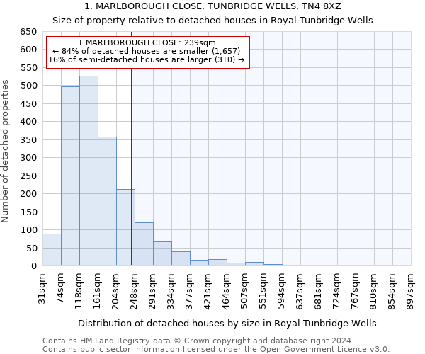 1, MARLBOROUGH CLOSE, TUNBRIDGE WELLS, TN4 8XZ: Size of property relative to detached houses in Royal Tunbridge Wells