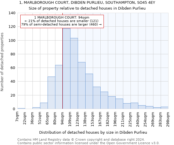 1, MARLBOROUGH COURT, DIBDEN PURLIEU, SOUTHAMPTON, SO45 4EY: Size of property relative to detached houses in Dibden Purlieu