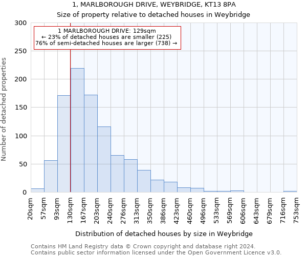1, MARLBOROUGH DRIVE, WEYBRIDGE, KT13 8PA: Size of property relative to detached houses in Weybridge