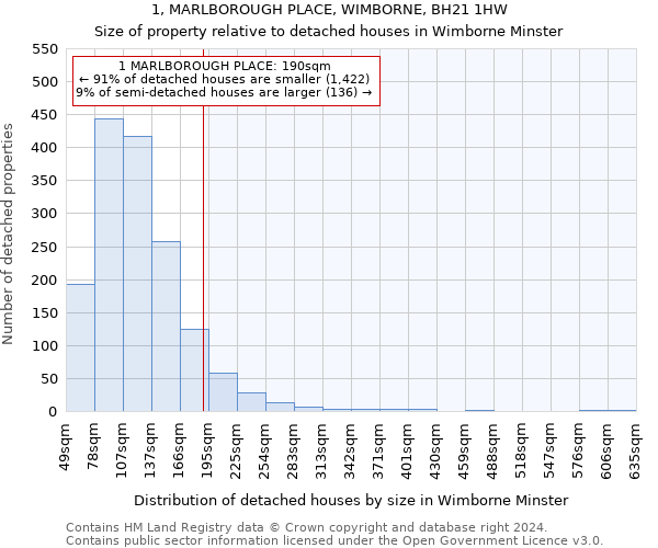 1, MARLBOROUGH PLACE, WIMBORNE, BH21 1HW: Size of property relative to detached houses in Wimborne Minster