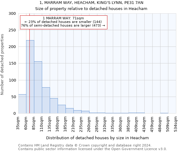 1, MARRAM WAY, HEACHAM, KING'S LYNN, PE31 7AN: Size of property relative to detached houses in Heacham