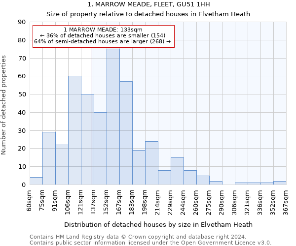 1, MARROW MEADE, FLEET, GU51 1HH: Size of property relative to detached houses in Elvetham Heath