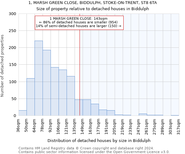 1, MARSH GREEN CLOSE, BIDDULPH, STOKE-ON-TRENT, ST8 6TA: Size of property relative to detached houses in Biddulph