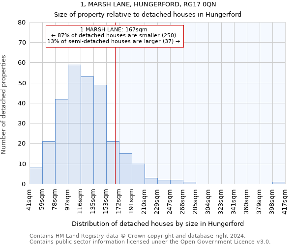 1, MARSH LANE, HUNGERFORD, RG17 0QN: Size of property relative to detached houses in Hungerford