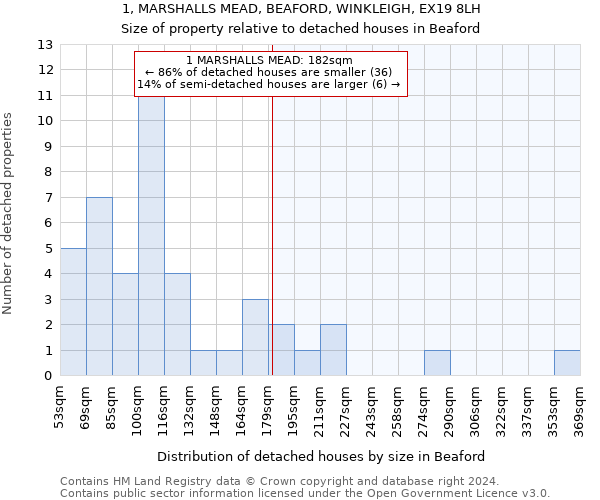 1, MARSHALLS MEAD, BEAFORD, WINKLEIGH, EX19 8LH: Size of property relative to detached houses in Beaford