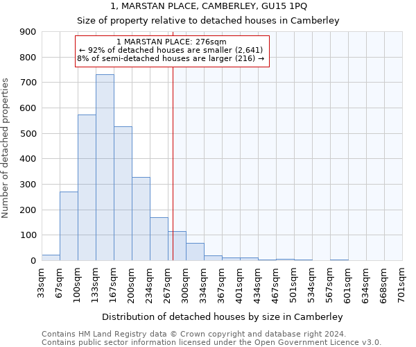 1, MARSTAN PLACE, CAMBERLEY, GU15 1PQ: Size of property relative to detached houses in Camberley