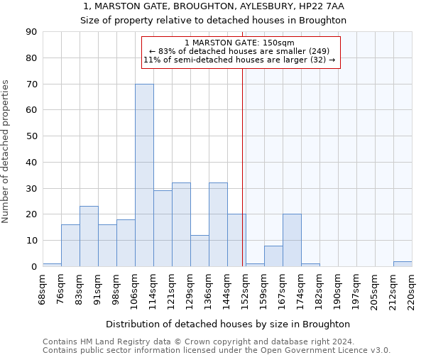 1, MARSTON GATE, BROUGHTON, AYLESBURY, HP22 7AA: Size of property relative to detached houses in Broughton