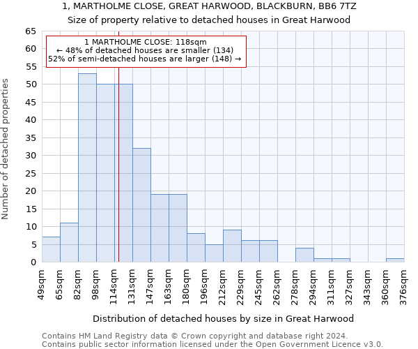 1, MARTHOLME CLOSE, GREAT HARWOOD, BLACKBURN, BB6 7TZ: Size of property relative to detached houses in Great Harwood