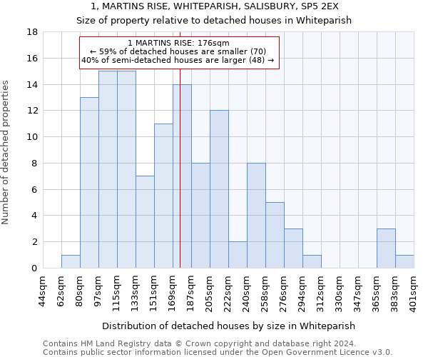 1, MARTINS RISE, WHITEPARISH, SALISBURY, SP5 2EX: Size of property relative to detached houses in Whiteparish