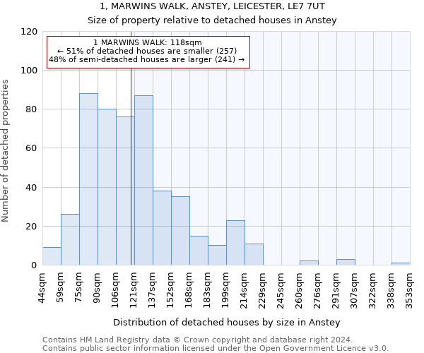 1, MARWINS WALK, ANSTEY, LEICESTER, LE7 7UT: Size of property relative to detached houses in Anstey