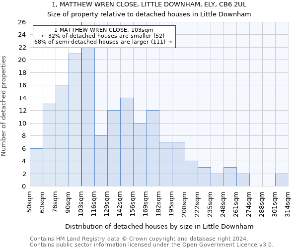 1, MATTHEW WREN CLOSE, LITTLE DOWNHAM, ELY, CB6 2UL: Size of property relative to detached houses in Little Downham