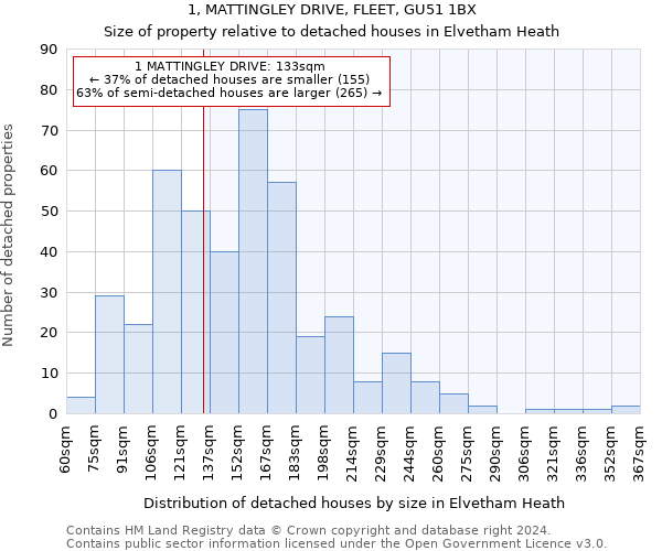 1, MATTINGLEY DRIVE, FLEET, GU51 1BX: Size of property relative to detached houses in Elvetham Heath
