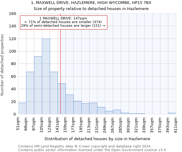 1, MAXWELL DRIVE, HAZLEMERE, HIGH WYCOMBE, HP15 7BX: Size of property relative to detached houses in Hazlemere