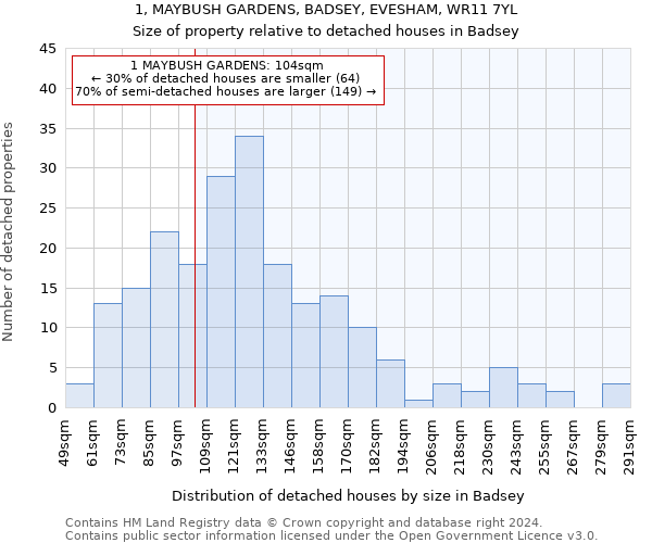 1, MAYBUSH GARDENS, BADSEY, EVESHAM, WR11 7YL: Size of property relative to detached houses in Badsey