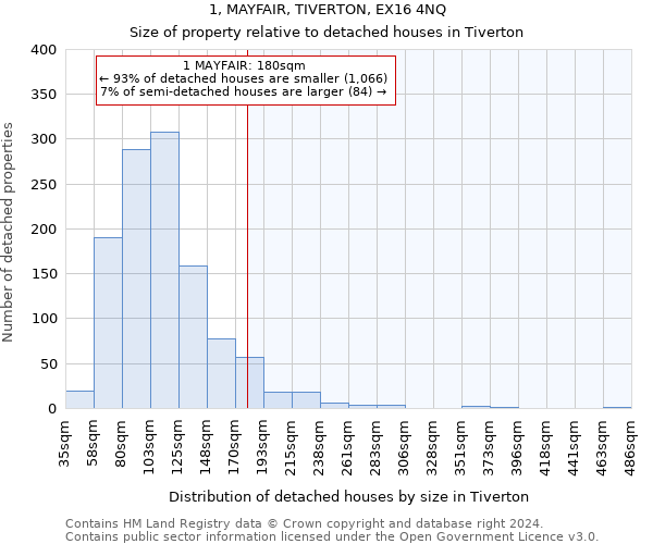 1, MAYFAIR, TIVERTON, EX16 4NQ: Size of property relative to detached houses in Tiverton