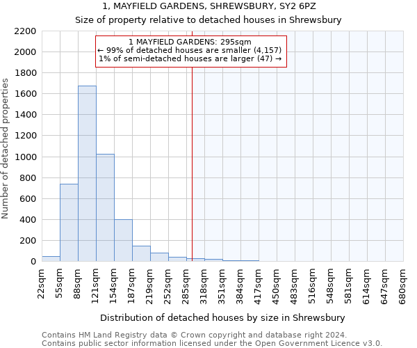 1, MAYFIELD GARDENS, SHREWSBURY, SY2 6PZ: Size of property relative to detached houses in Shrewsbury