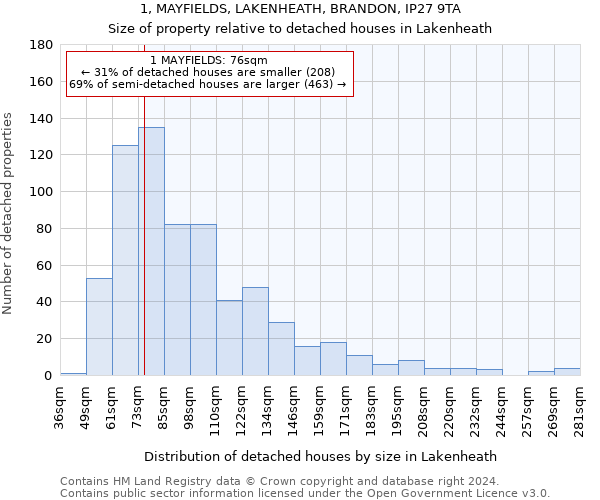 1, MAYFIELDS, LAKENHEATH, BRANDON, IP27 9TA: Size of property relative to detached houses in Lakenheath