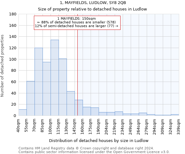 1, MAYFIELDS, LUDLOW, SY8 2QB: Size of property relative to detached houses in Ludlow