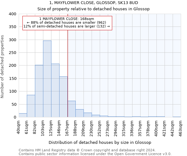 1, MAYFLOWER CLOSE, GLOSSOP, SK13 8UD: Size of property relative to detached houses in Glossop