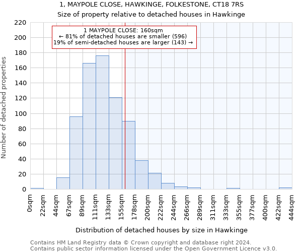 1, MAYPOLE CLOSE, HAWKINGE, FOLKESTONE, CT18 7RS: Size of property relative to detached houses in Hawkinge