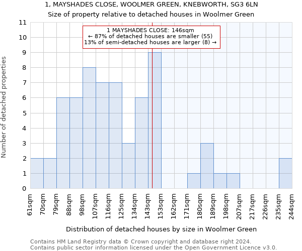 1, MAYSHADES CLOSE, WOOLMER GREEN, KNEBWORTH, SG3 6LN: Size of property relative to detached houses in Woolmer Green