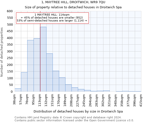 1, MAYTREE HILL, DROITWICH, WR9 7QU: Size of property relative to detached houses in Droitwich Spa