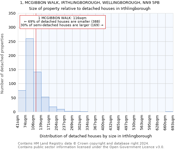 1, MCGIBBON WALK, IRTHLINGBOROUGH, WELLINGBOROUGH, NN9 5PB: Size of property relative to detached houses in Irthlingborough