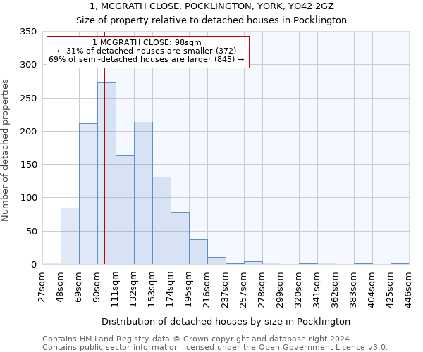 1, MCGRATH CLOSE, POCKLINGTON, YORK, YO42 2GZ: Size of property relative to detached houses in Pocklington