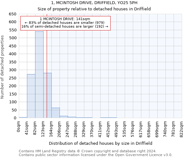 1, MCINTOSH DRIVE, DRIFFIELD, YO25 5PH: Size of property relative to detached houses in Driffield