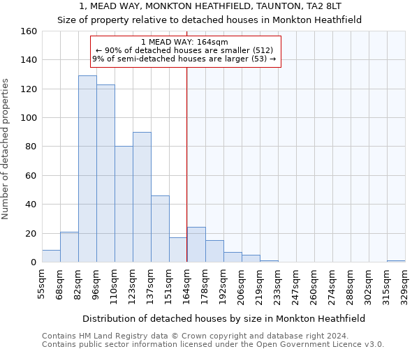 1, MEAD WAY, MONKTON HEATHFIELD, TAUNTON, TA2 8LT: Size of property relative to detached houses in Monkton Heathfield