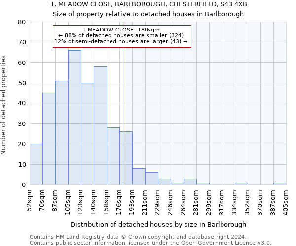 1, MEADOW CLOSE, BARLBOROUGH, CHESTERFIELD, S43 4XB: Size of property relative to detached houses in Barlborough