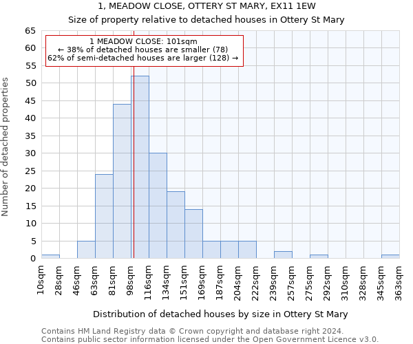1, MEADOW CLOSE, OTTERY ST MARY, EX11 1EW: Size of property relative to detached houses in Ottery St Mary