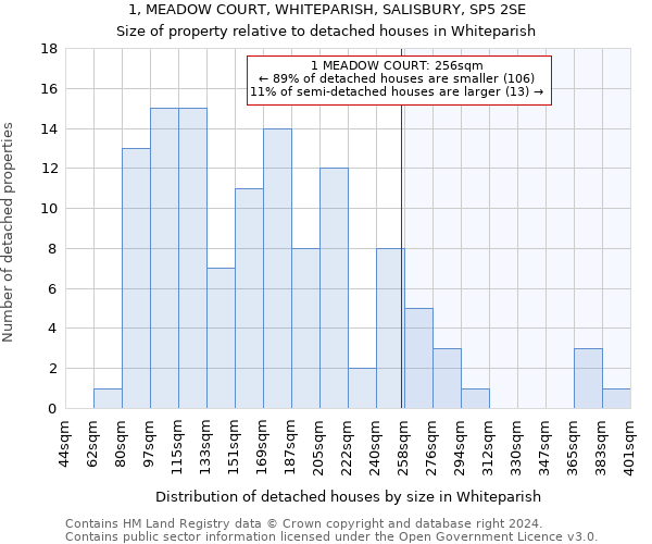 1, MEADOW COURT, WHITEPARISH, SALISBURY, SP5 2SE: Size of property relative to detached houses in Whiteparish