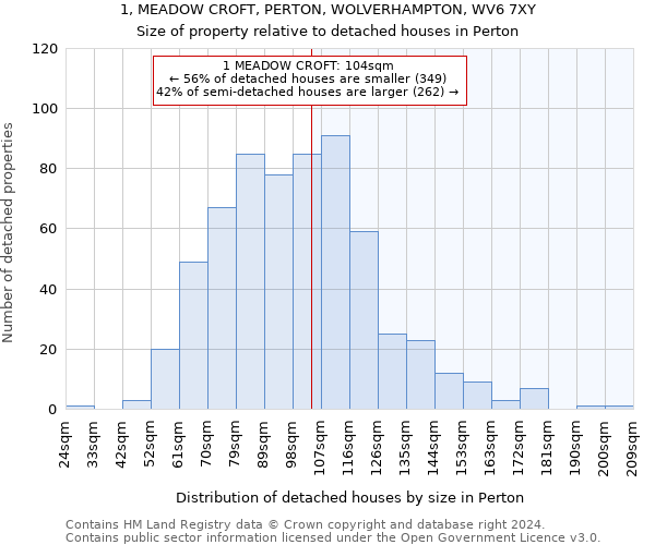 1, MEADOW CROFT, PERTON, WOLVERHAMPTON, WV6 7XY: Size of property relative to detached houses in Perton