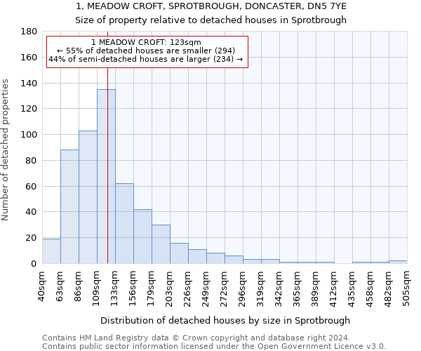 1, MEADOW CROFT, SPROTBROUGH, DONCASTER, DN5 7YE: Size of property relative to detached houses in Sprotbrough