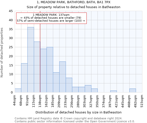 1, MEADOW PARK, BATHFORD, BATH, BA1 7PX: Size of property relative to detached houses in Batheaston