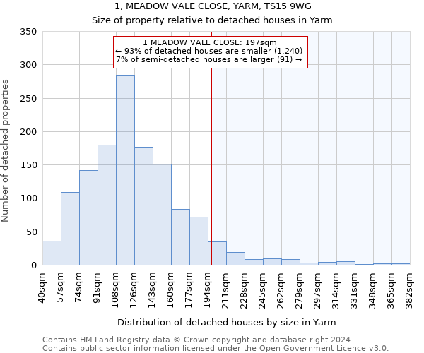 1, MEADOW VALE CLOSE, YARM, TS15 9WG: Size of property relative to detached houses in Yarm