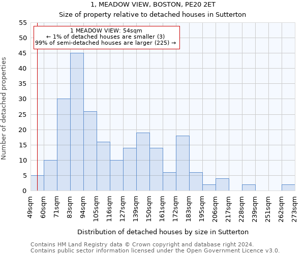 1, MEADOW VIEW, BOSTON, PE20 2ET: Size of property relative to detached houses in Sutterton