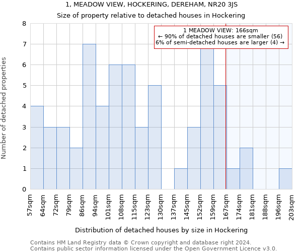 1, MEADOW VIEW, HOCKERING, DEREHAM, NR20 3JS: Size of property relative to detached houses in Hockering